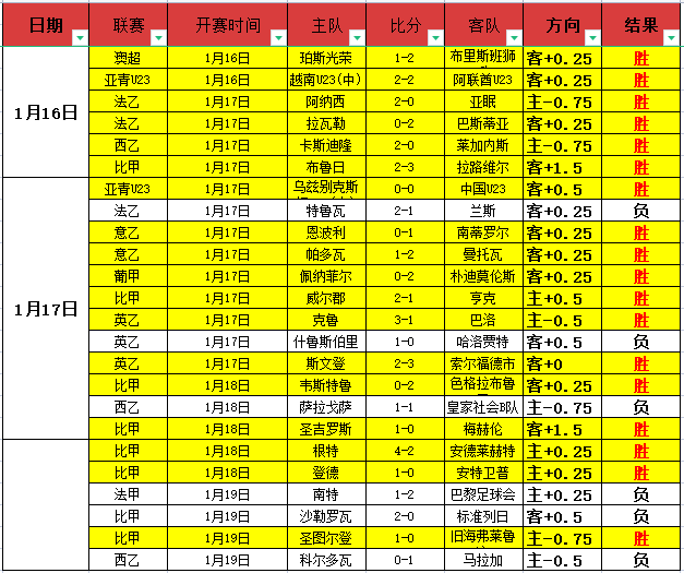 韩国队黄善,洪领军狂射,将合力谱写,B体育官网,B体育平台,B体育链接,B体育官方