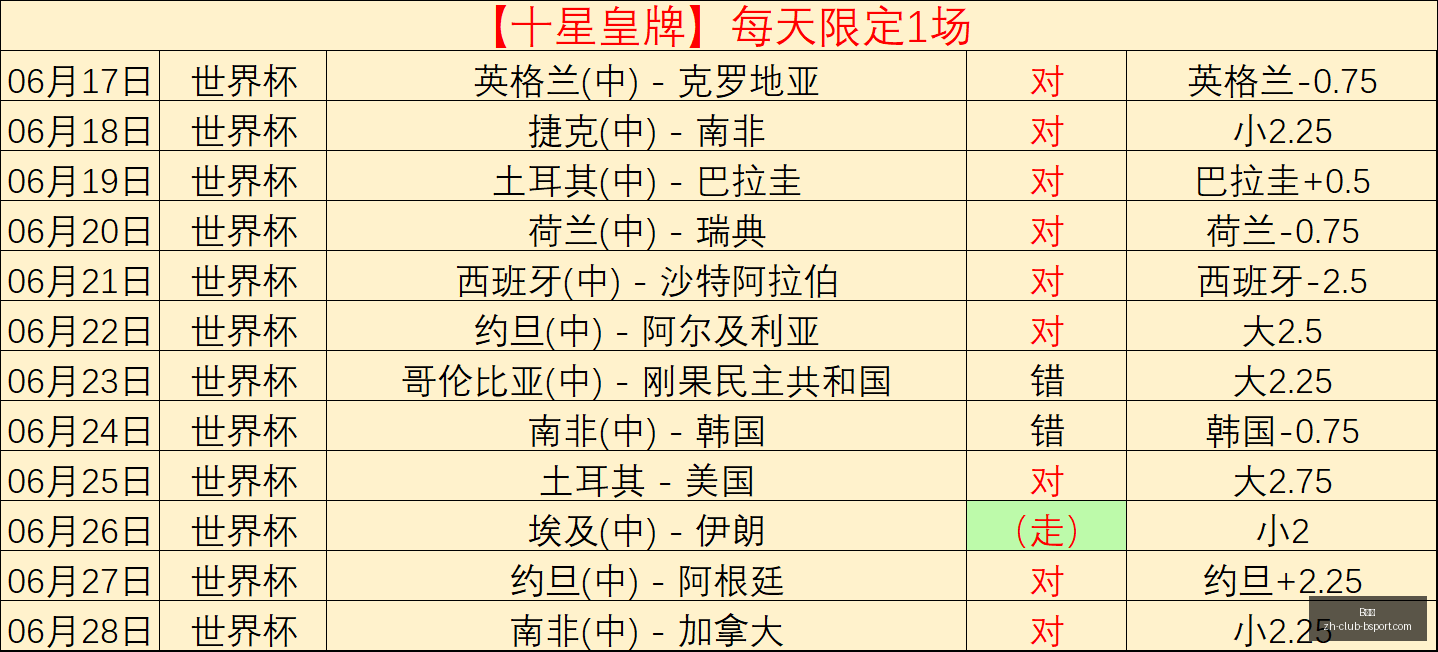 世界杯战绩,解析,昨日精准,B体育官网,B体育App,B体育直播,B体育娱乐平台,B体育入口
