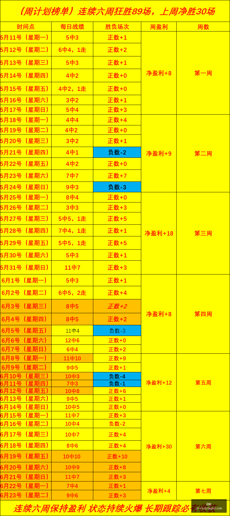 世界杯战绩,解析,昨日精准,B体育官网,B体育App,B体育直播,B体育娱乐平台,B体育入口