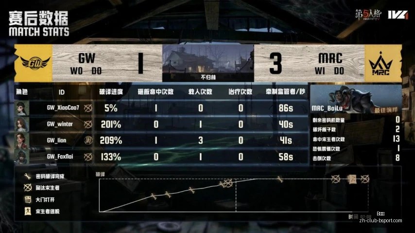 赛季乌拉甲,往绩平局多,今战谁能打,B体育官网,B体育App,B体育直播,B体育娱乐平台,B体育入口