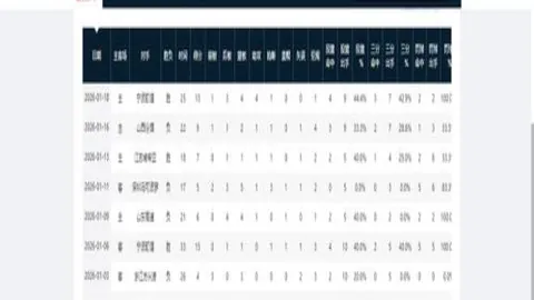 萨卡力挽狂澜，10战全胜造4关键，独领风骚阿森纳2-1狼队佳表现