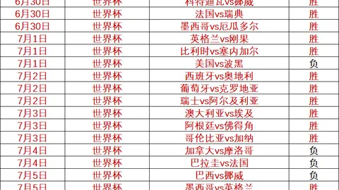 2026世界杯预测：76场胜利，32场精准比分预测指南