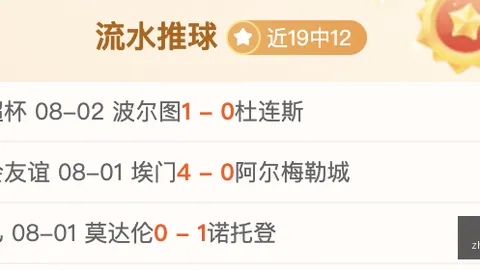 罗特早场战绩辉煌：五战全胜，罗特成功秘诀