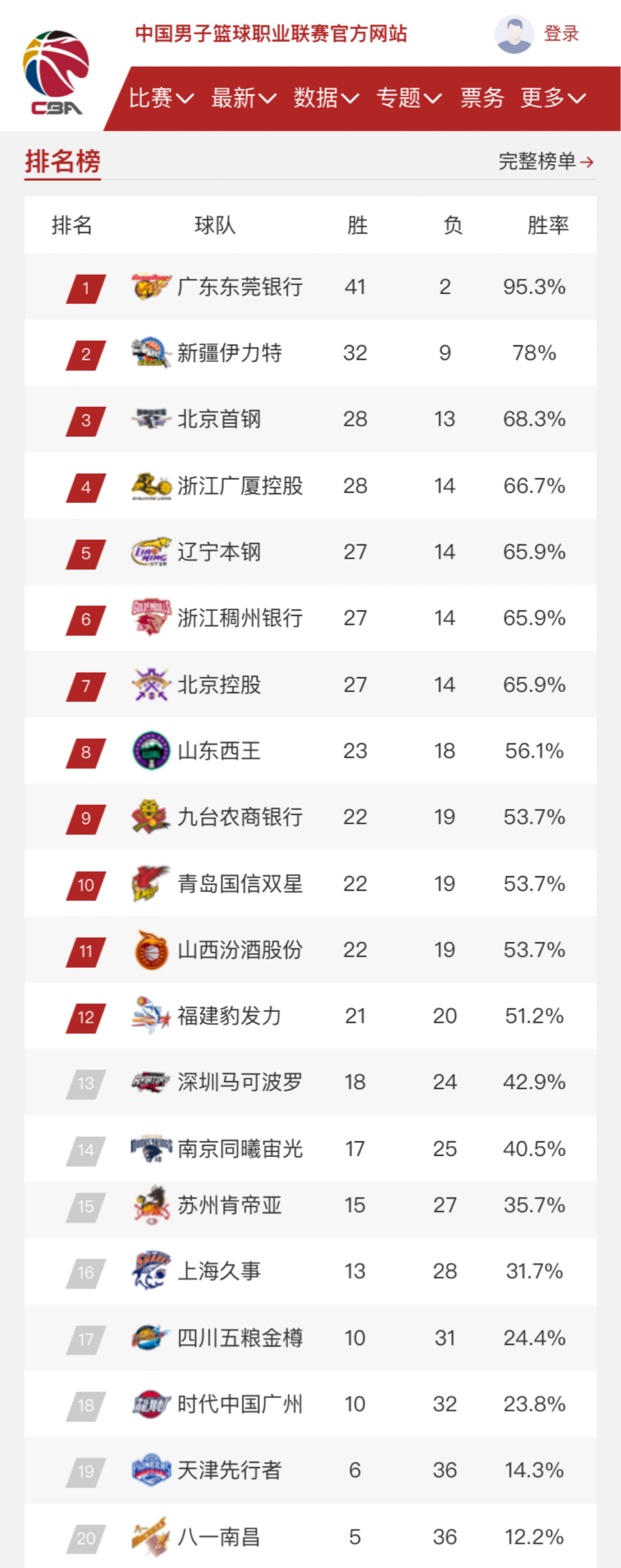 通过边路渗
